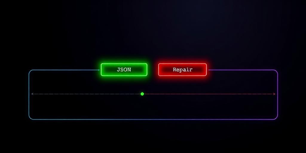 A schema validator with a repair loop between JSON and Repair gates